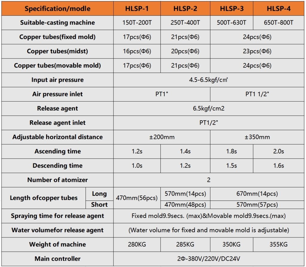 Vertical die casting sprayer designed for precise coating in casting operations.